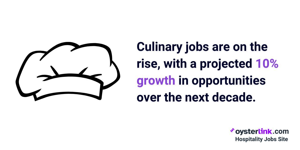 projected culinary job growth